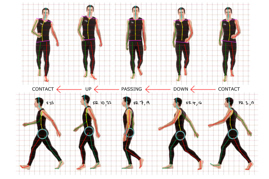 04. Animating a walk cycle – CAVE Academy
