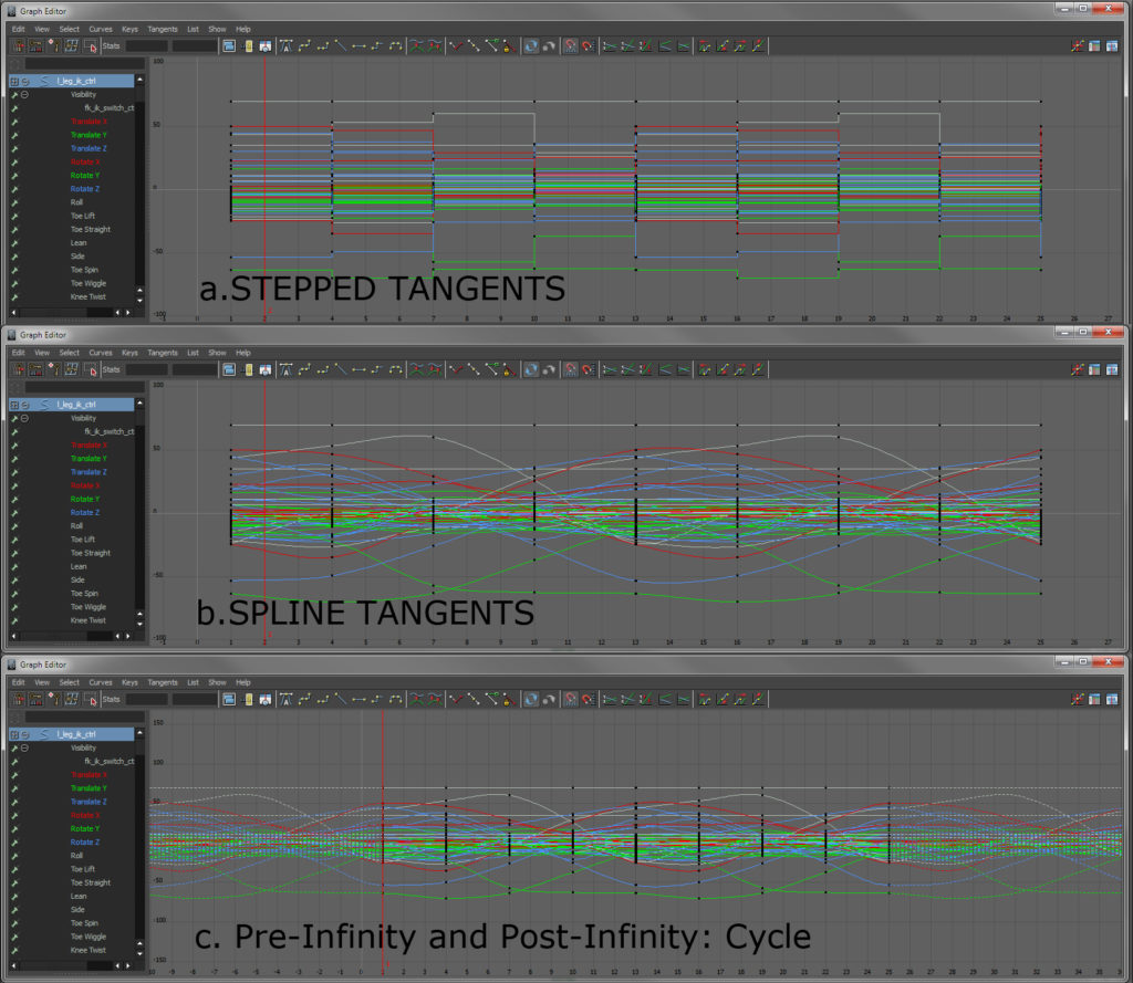 04. Animating a walk cycle – CAVE Academy