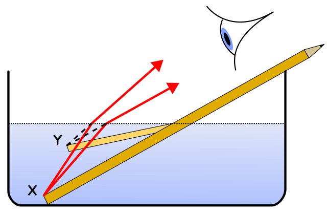 Rays In Water Introduction to Light and Matter – CAVE Academy