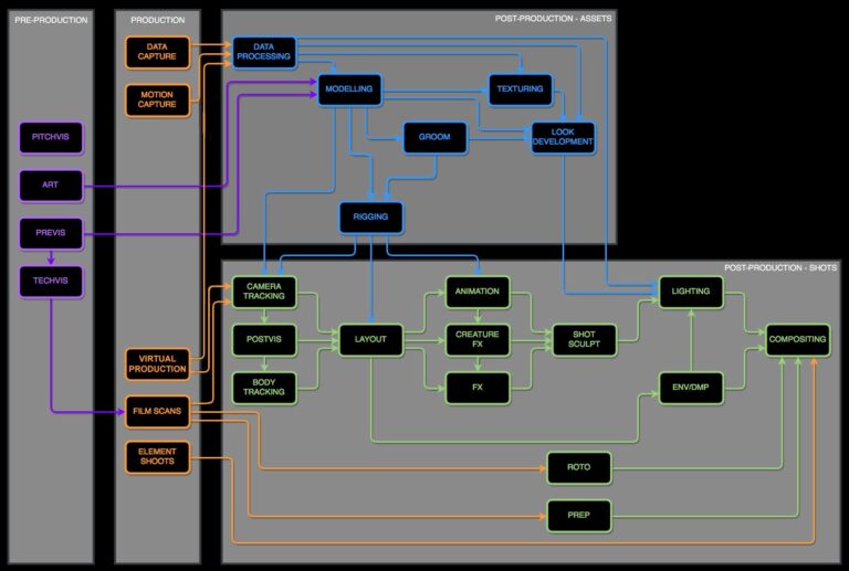 Framing your Asset for Turntables – CAVE Academy