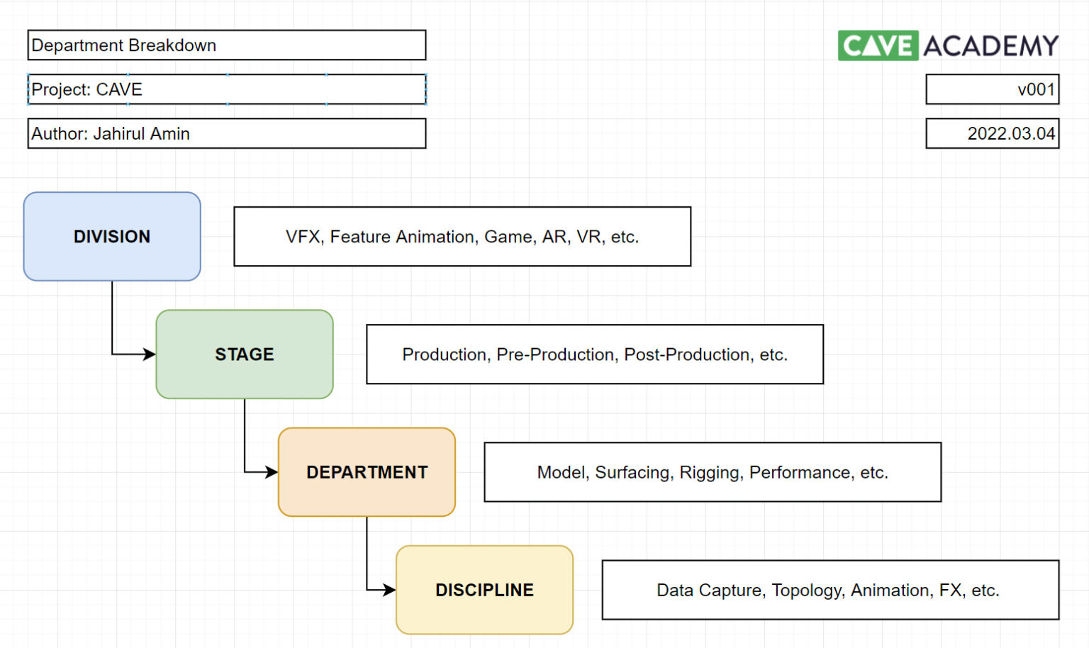 Department Naming Conventions – CAVE Academy